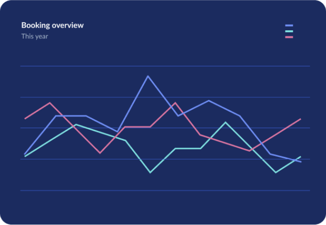 A dark-themed card containing the text 'booking overview' and a line chart with three different colored lines.