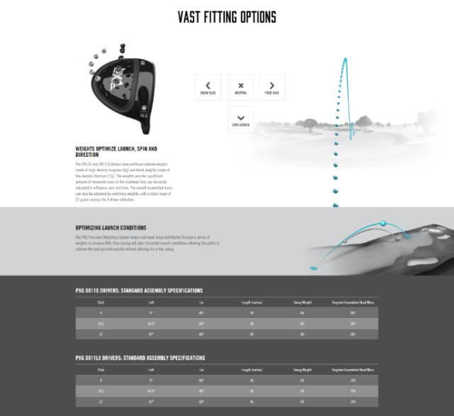 Screenshot of a driver detail page for pxg.com. The page includes specifications and an interactive section where users can see how the different fitting options affect the launch, spin, and direction.